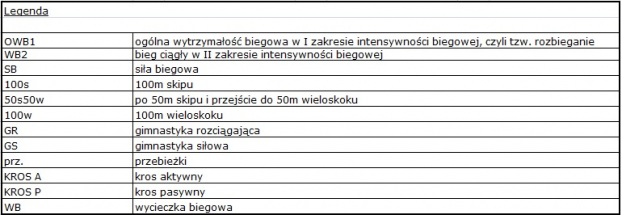 legenda