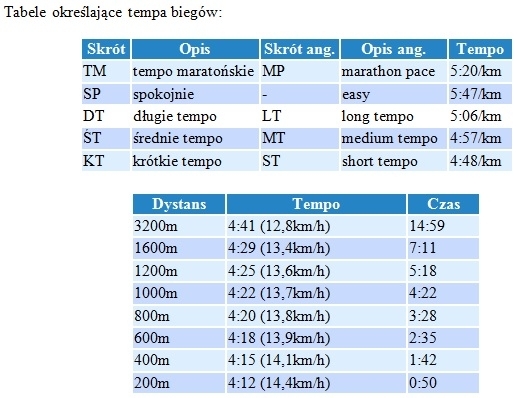 tempa_trening
