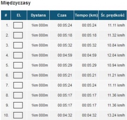 czasy_1_6