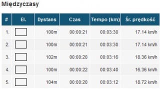 miedzyczasy_2_7